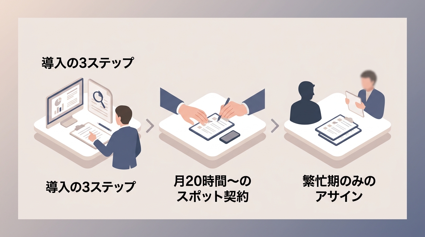 リソース不足を解消する「ハイブリッド型監査対応」の進め方とは？