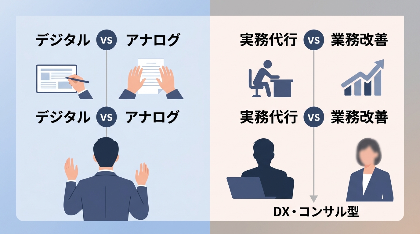 失敗しない業者選定を可能にする「経理BPO失敗回避マトリクス」の活用方法とは?