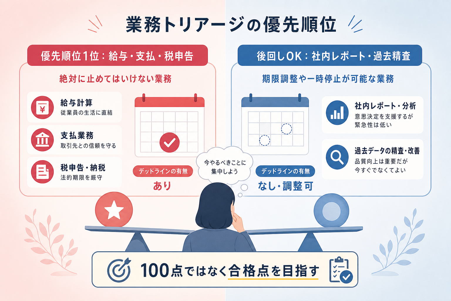 経理の繁忙期を乗り切るための「業務トリアージ」の優先順位とは?