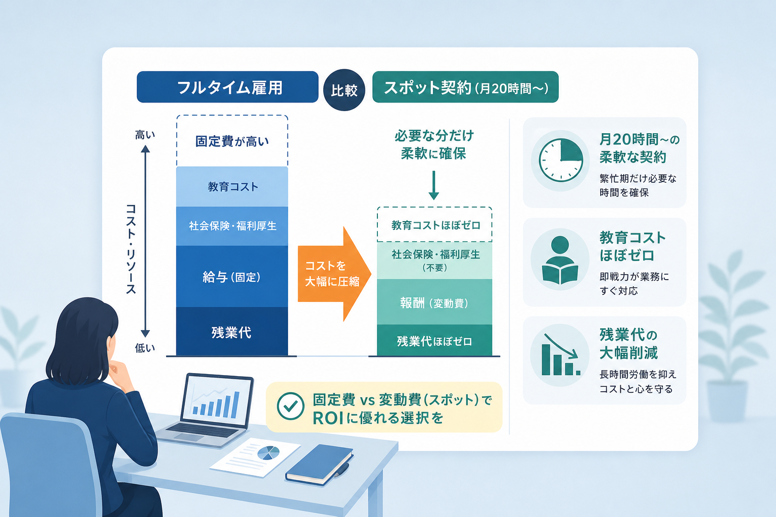 月20時間からのスポット契約で繁忙期の業務逼迫を解消する方法とは?