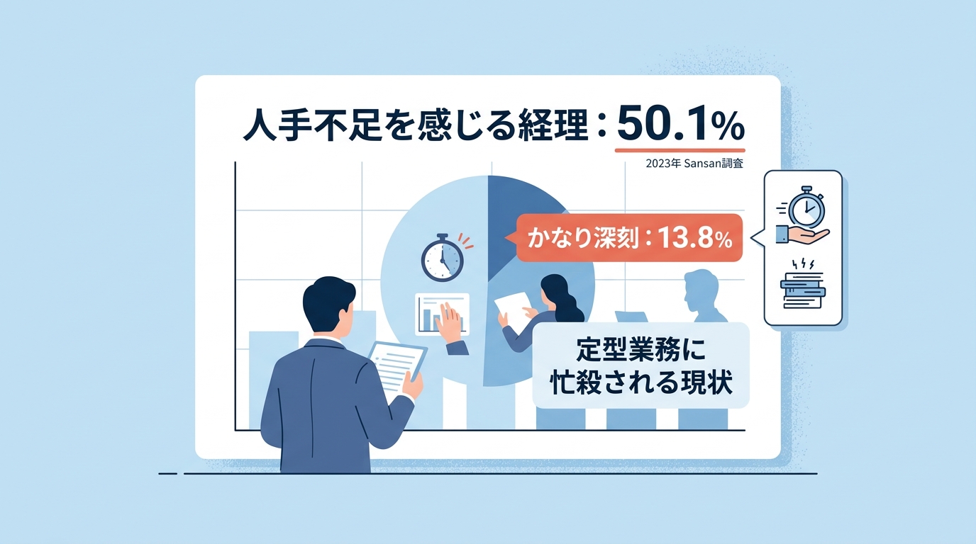 なぜ多くの経理組織が「過去の集計」から抜け出せないのか?
