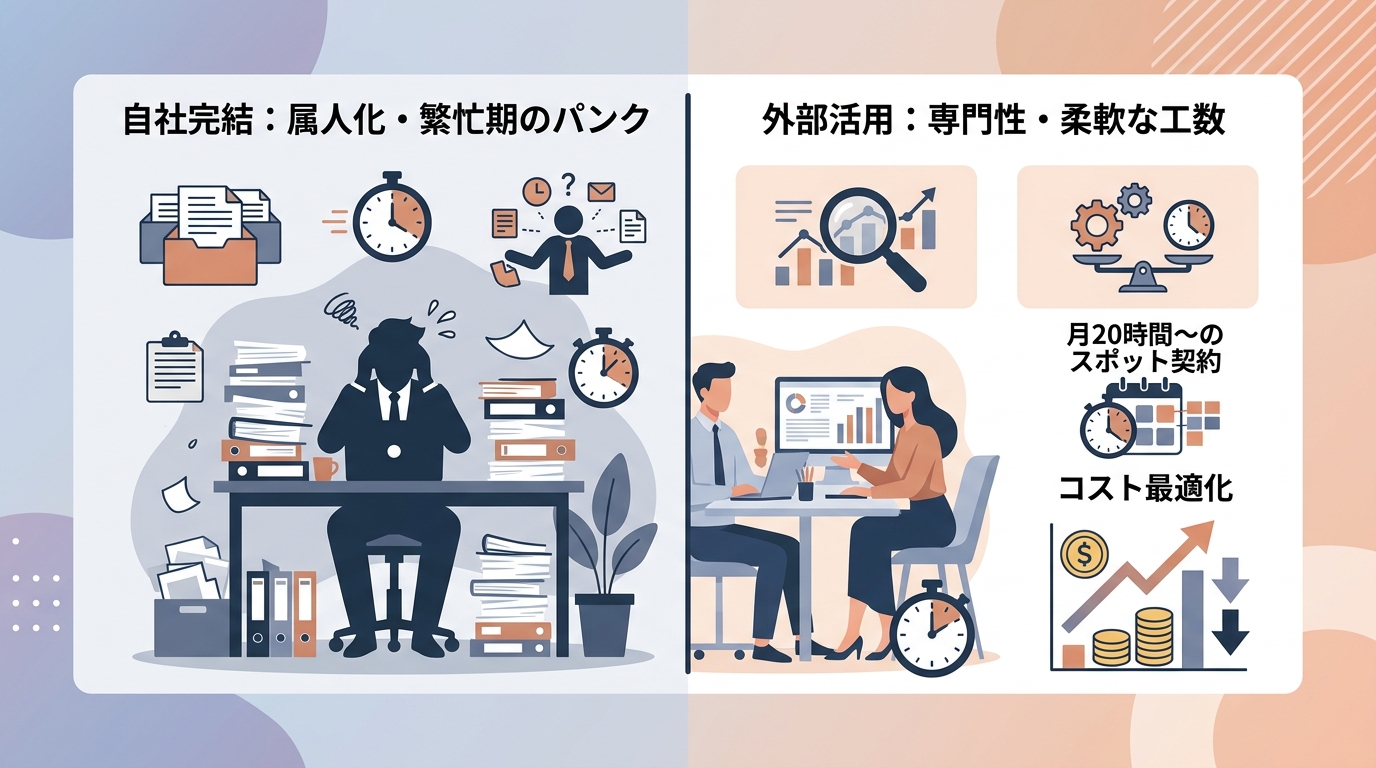 外部リソースの活用で「属人化」と「リソース不足」を同時に解消できるのか?