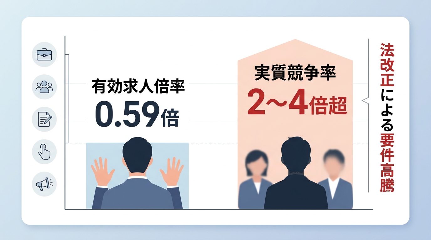 なぜ経理の採用難易度はこれほどまでに高く、即戦力が集まらないのでしょうか？