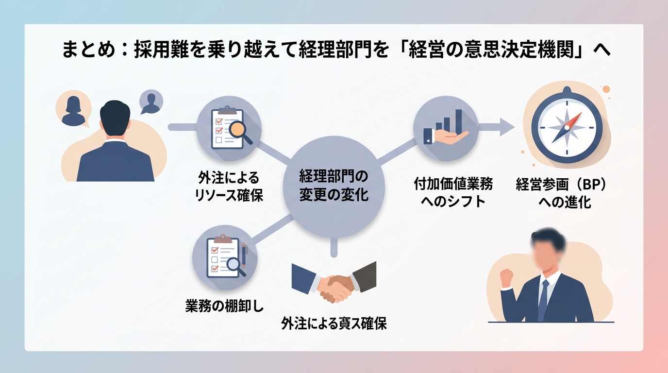 まとめ：採用難を乗り越えて経理部門を「経営の意思決定機関」へ