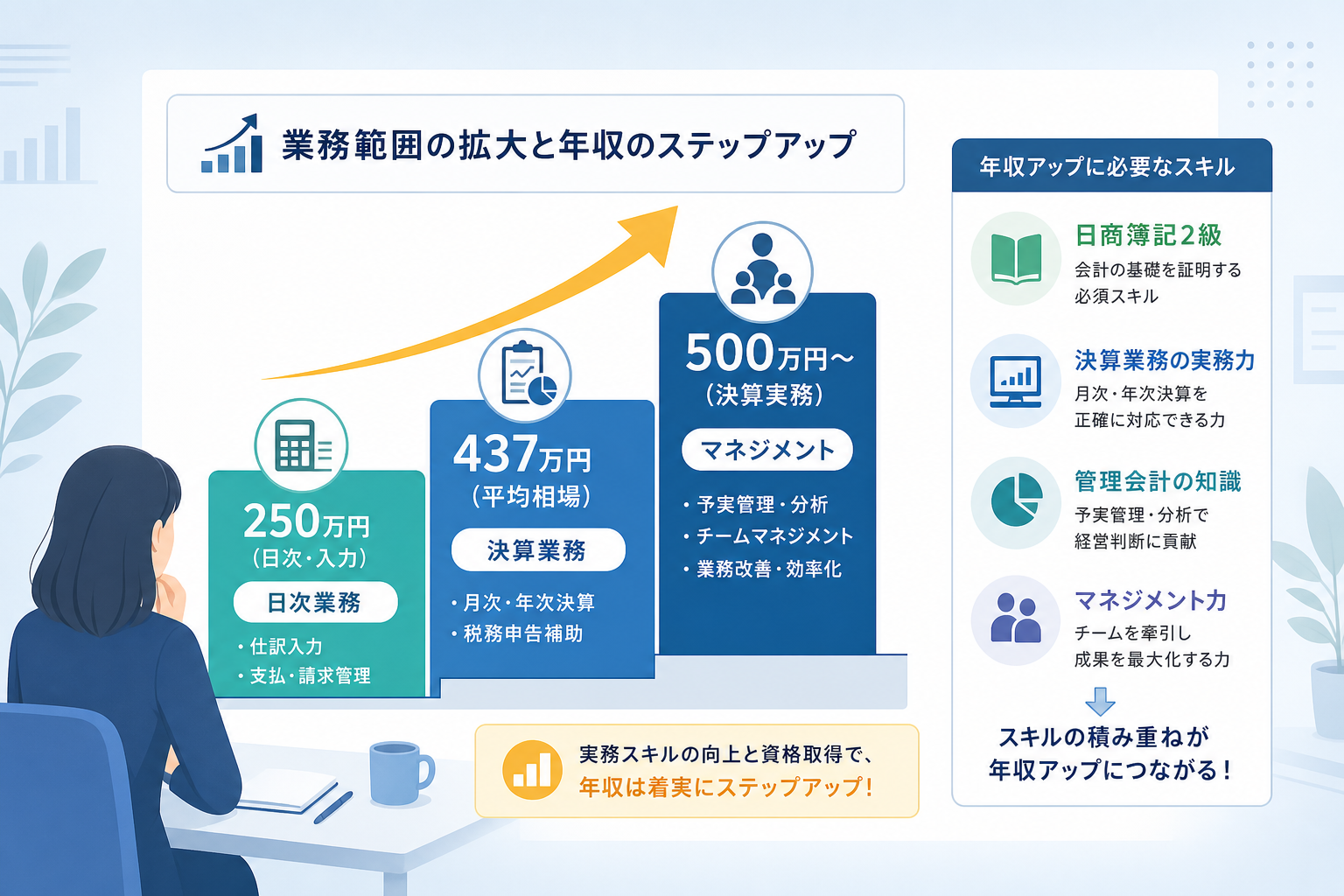 経理求人で年収アップを実現するために必要な実務スキルとは何か?