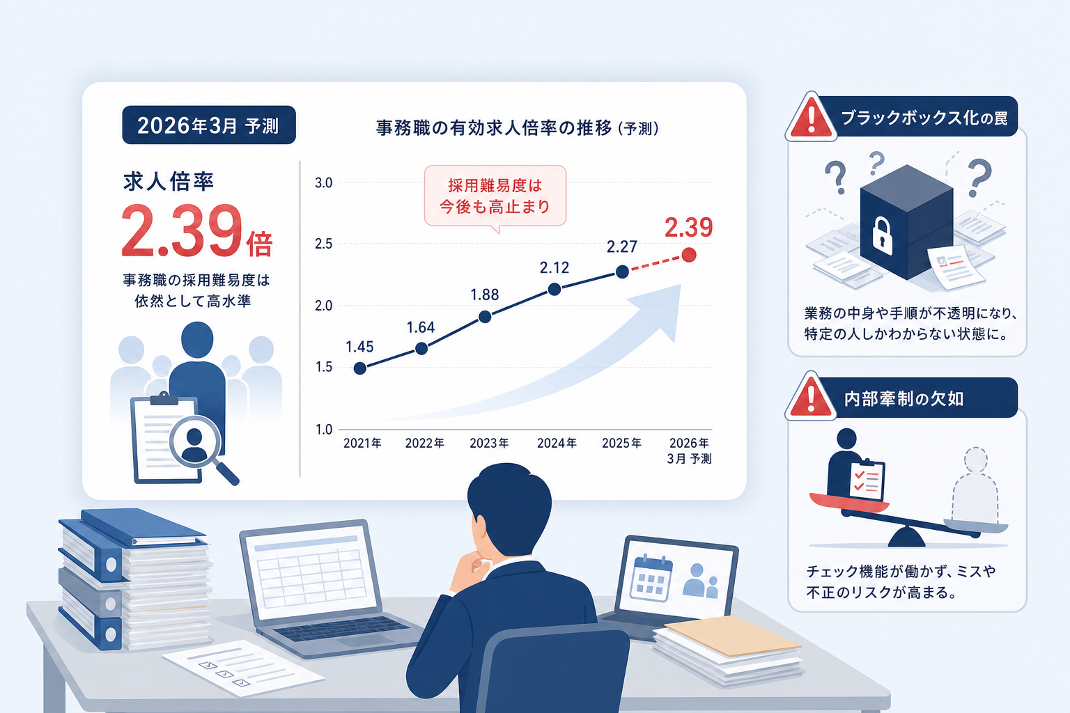 経理と労務の兼務が引き起こす属人化のリスクとは何か？