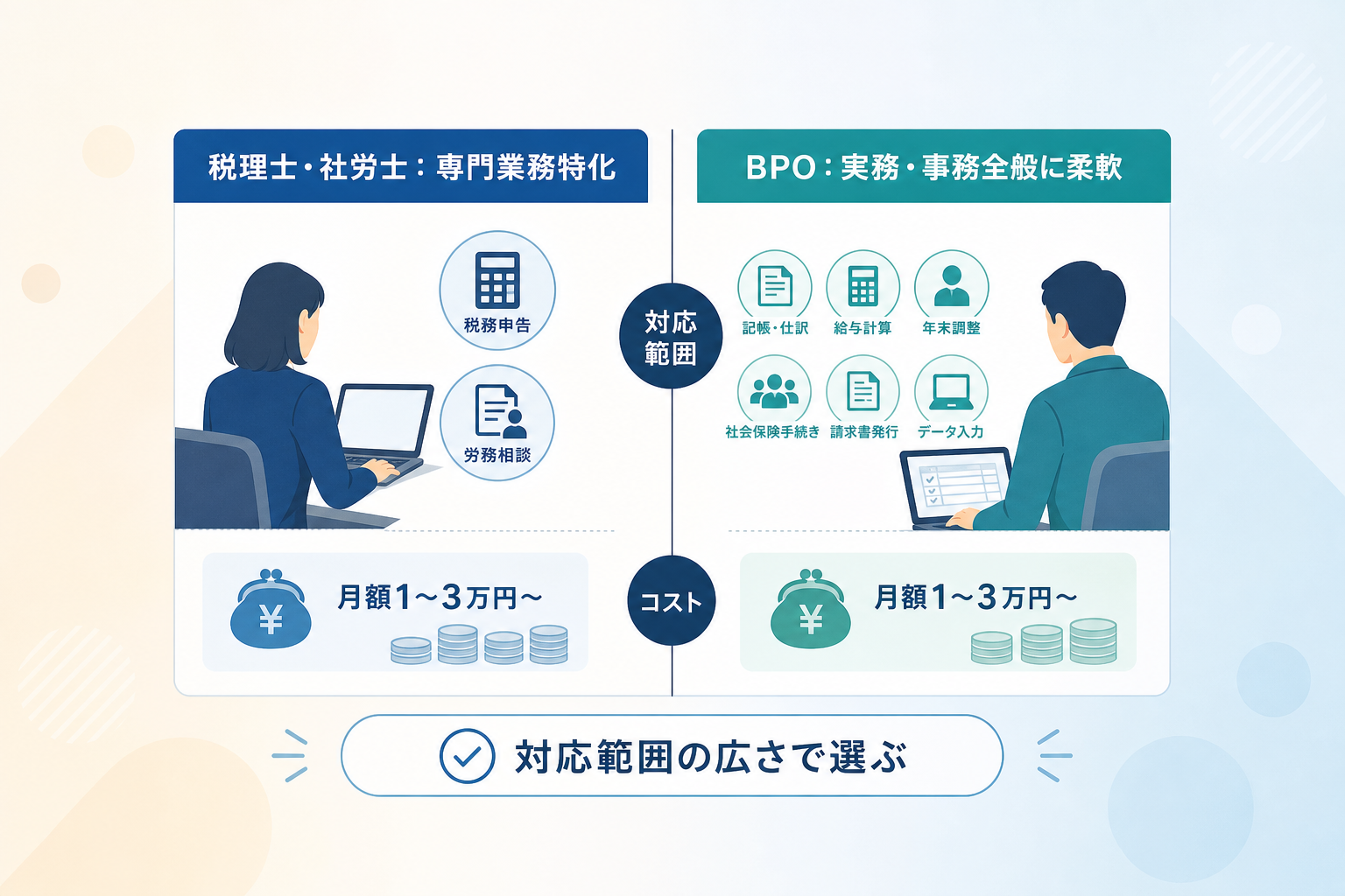 経理・労務の外注先選定で失敗しないための比較基準とは？