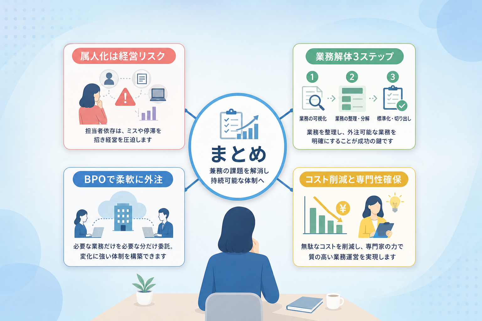 まとめ