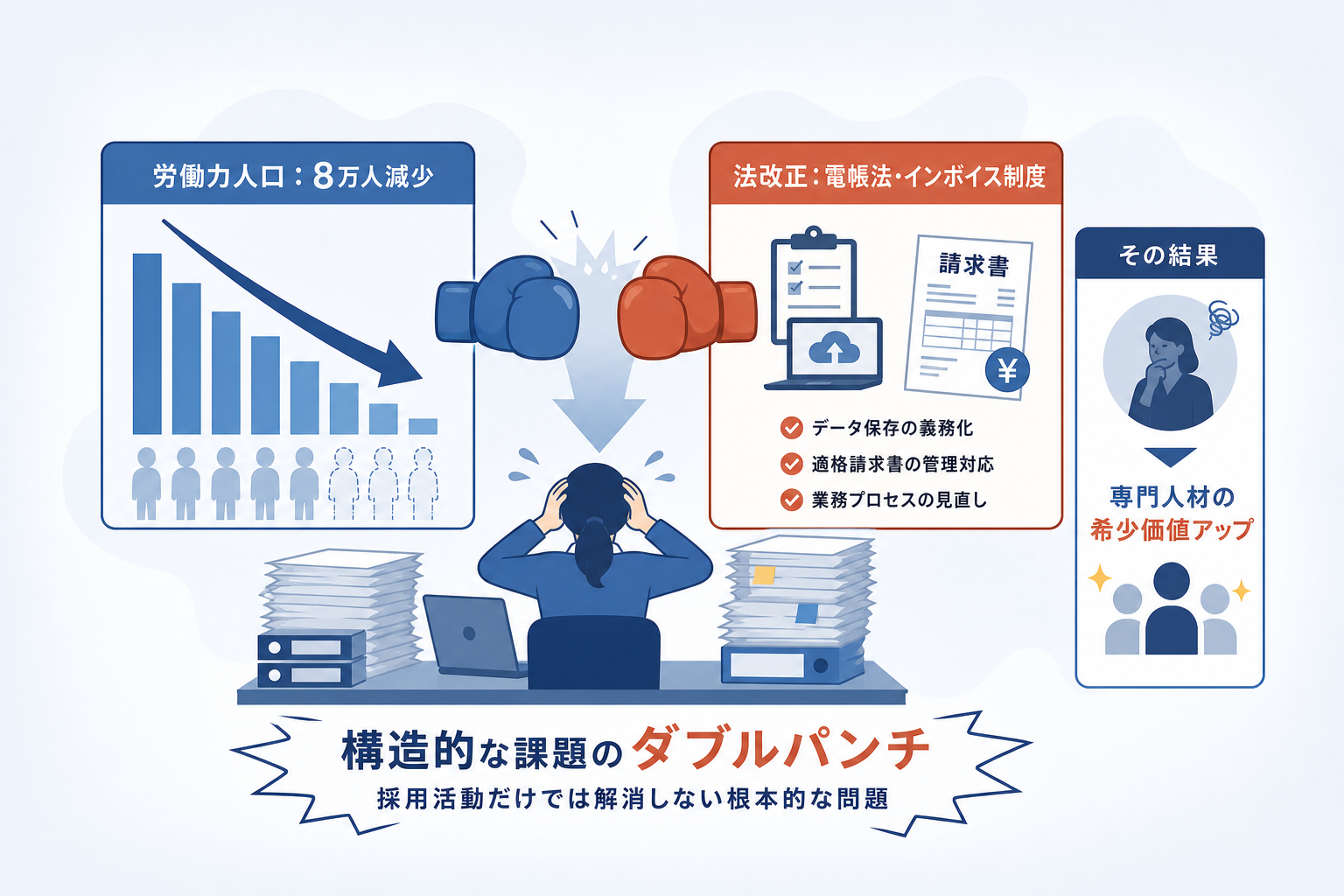 なぜ従来の採用活動だけでは経理の人手不足が解消しないのか?