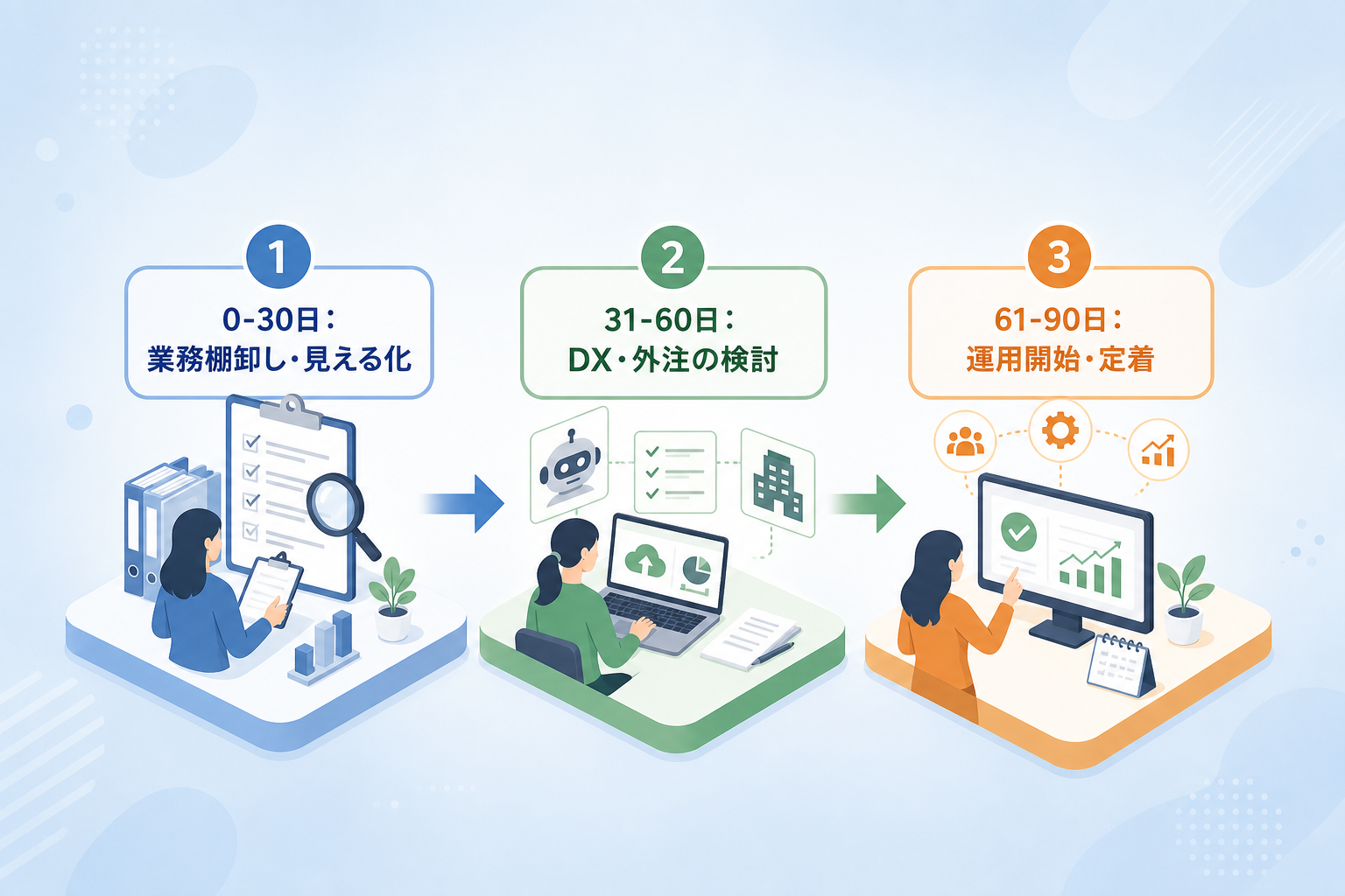 最短で経理の人手不足を解消する対策の優先順位とは?
