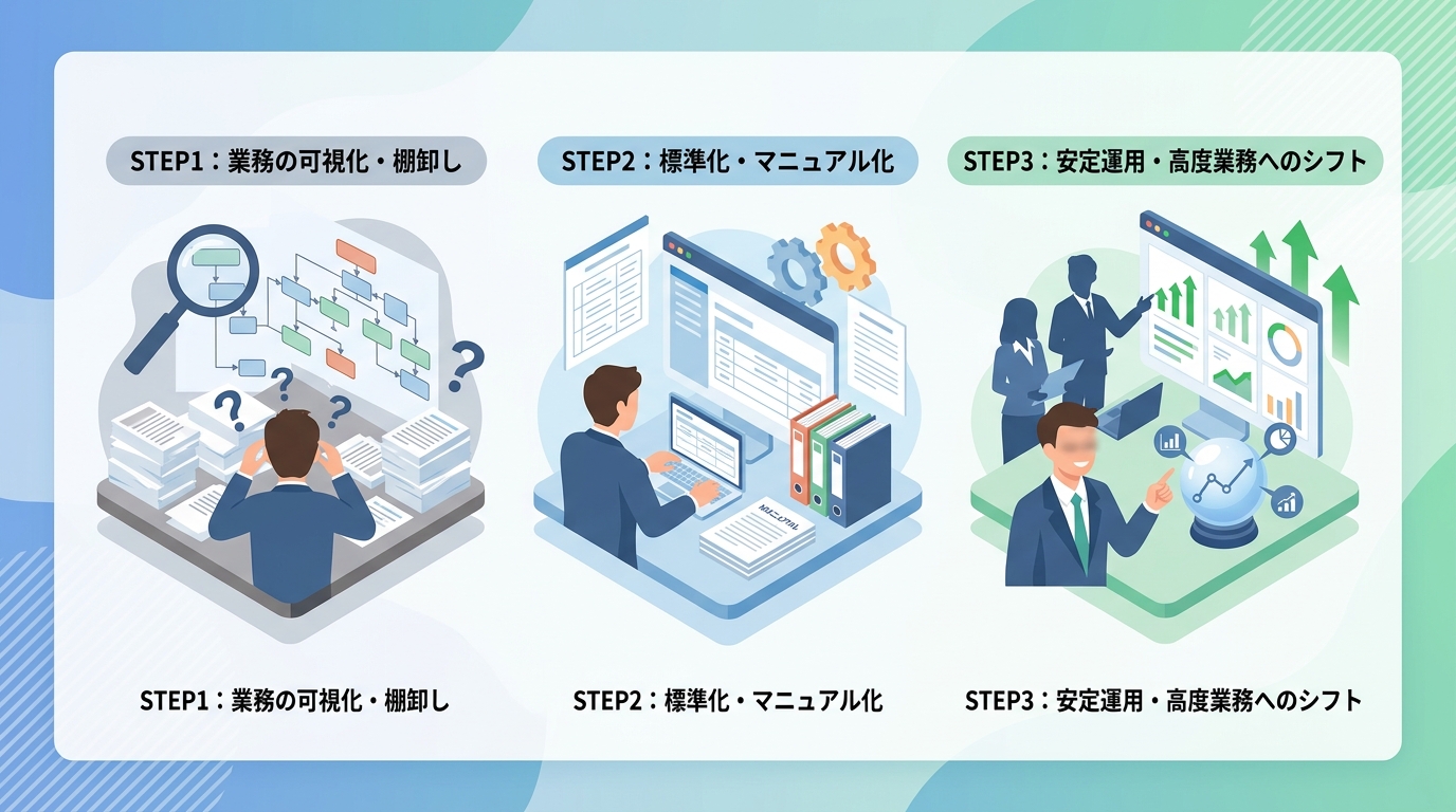 属人化した経理を解消し、産休復帰後も安定運用する3つのステップとは?
