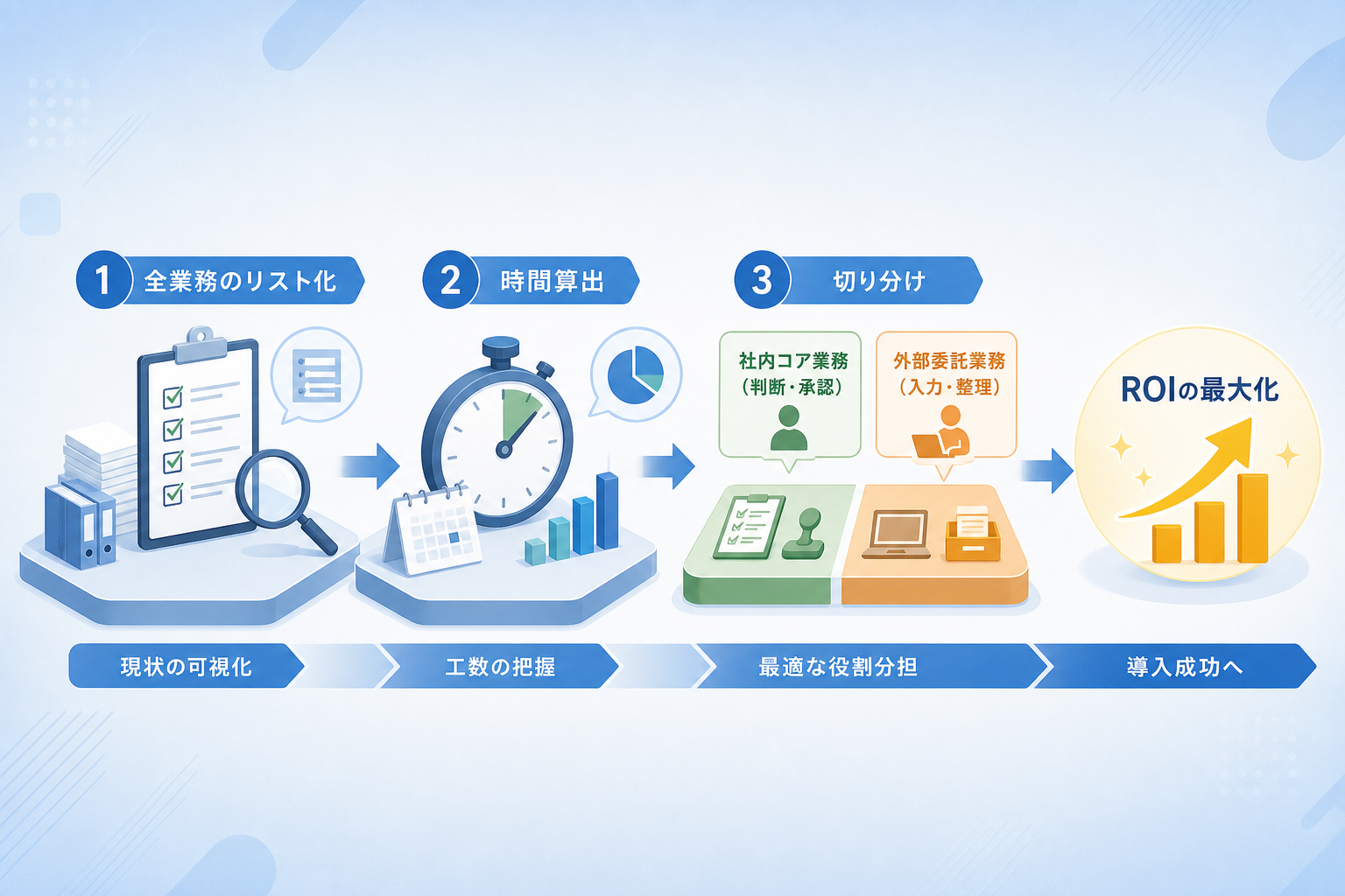 導入で失敗しないための「社内業務の棚卸し」はどう進めるべきか?