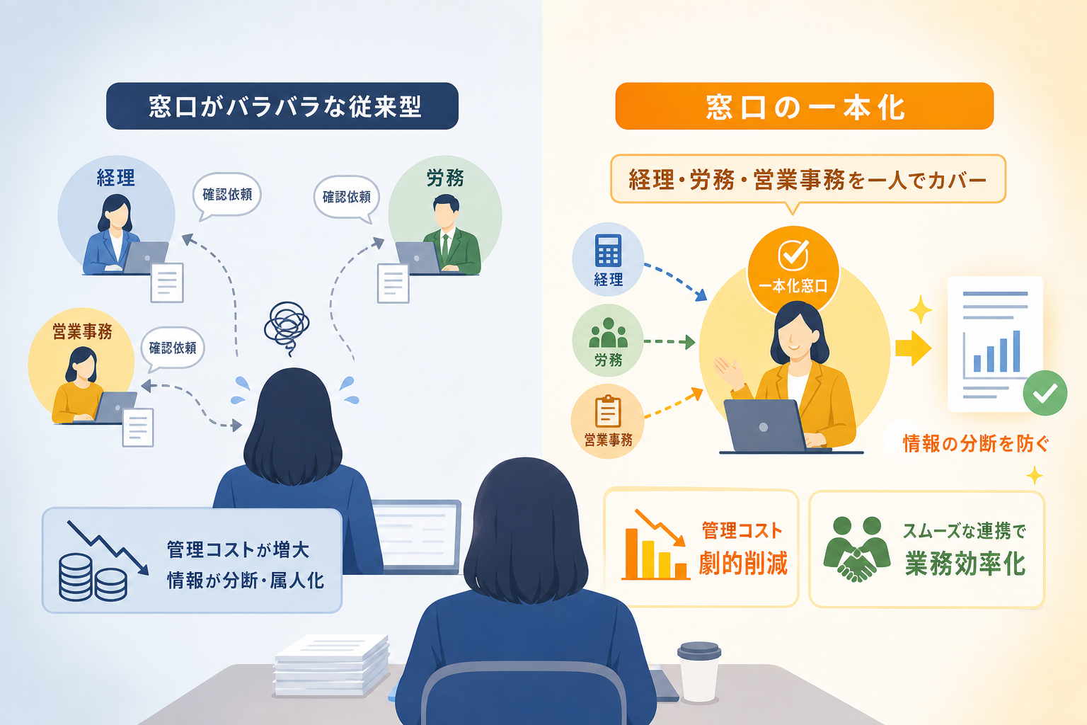 経理業務委託の導入でリソース不足を解消した成功事例とは?