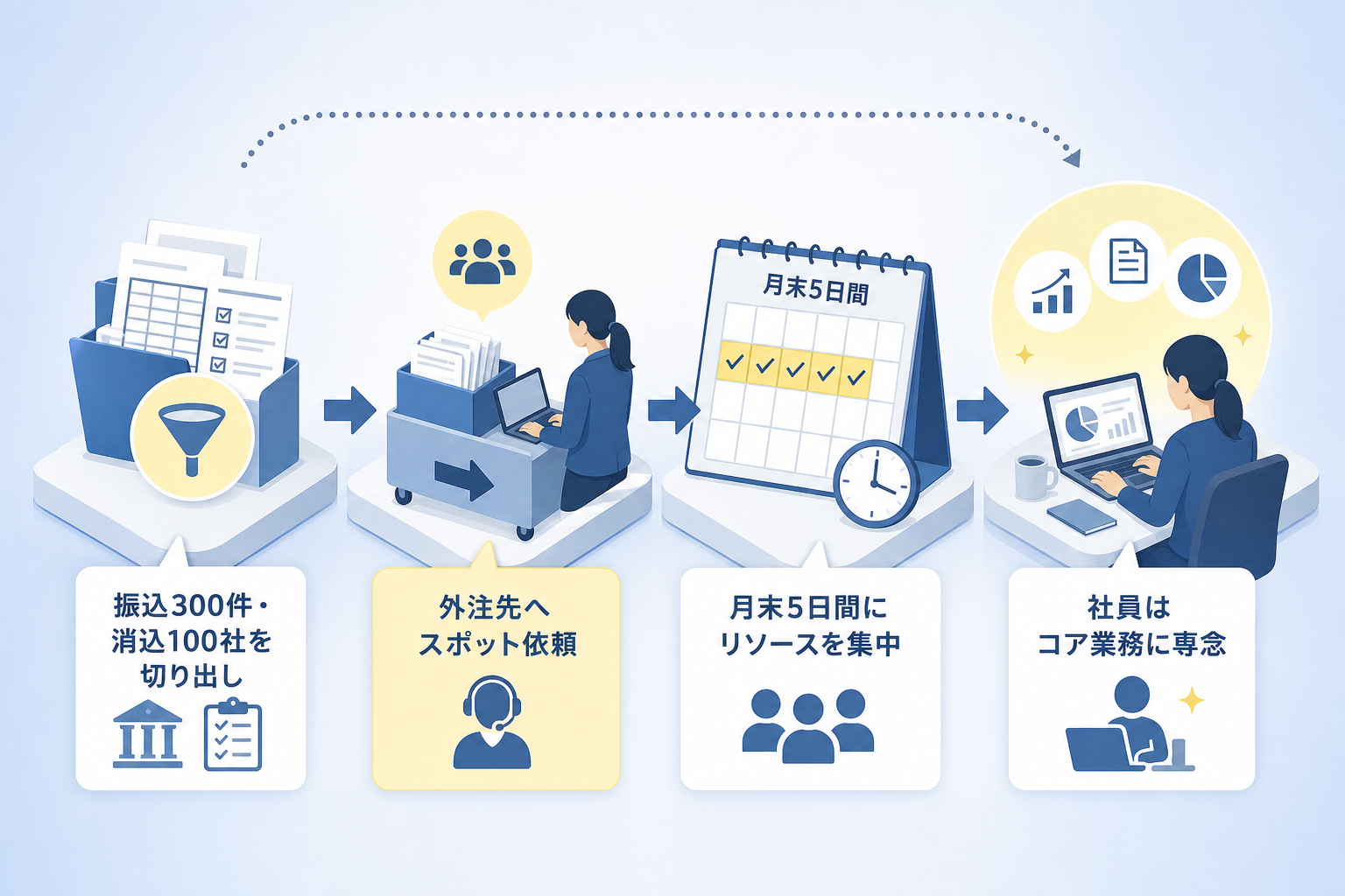 月20時間のスポット契約で月末月初の残業を削減する具体的な戦略とは?