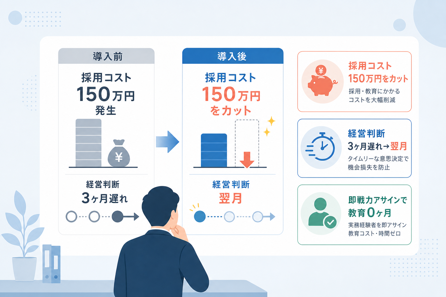 実務経験者への外注は組織にどのような成果とROIをもたらすのか?