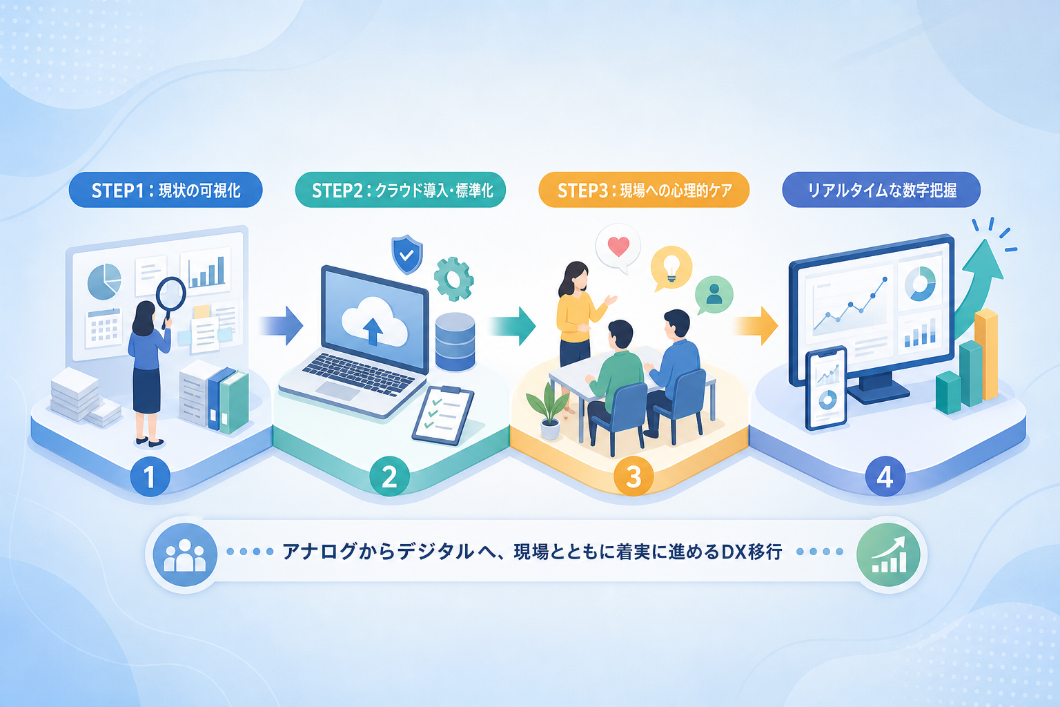 業務のブラックボックス化を防ぎ経理DXを成功させる移行手順とは?