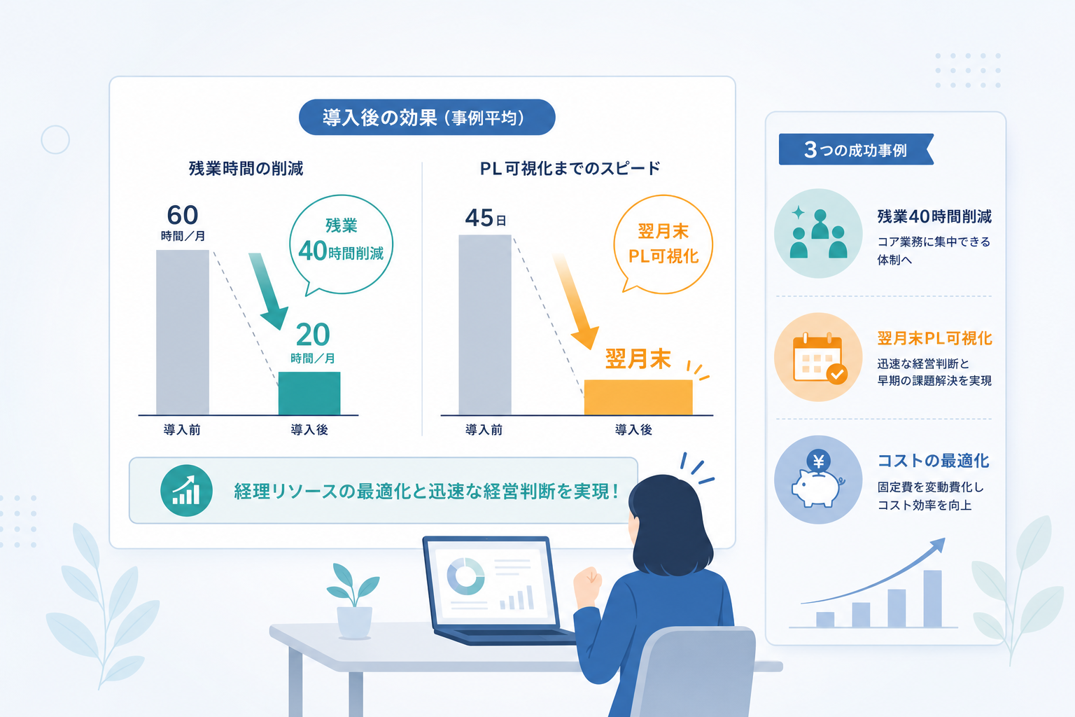 外部委託で経理のリソース不足とコスト課題を解決した成功事例とは?