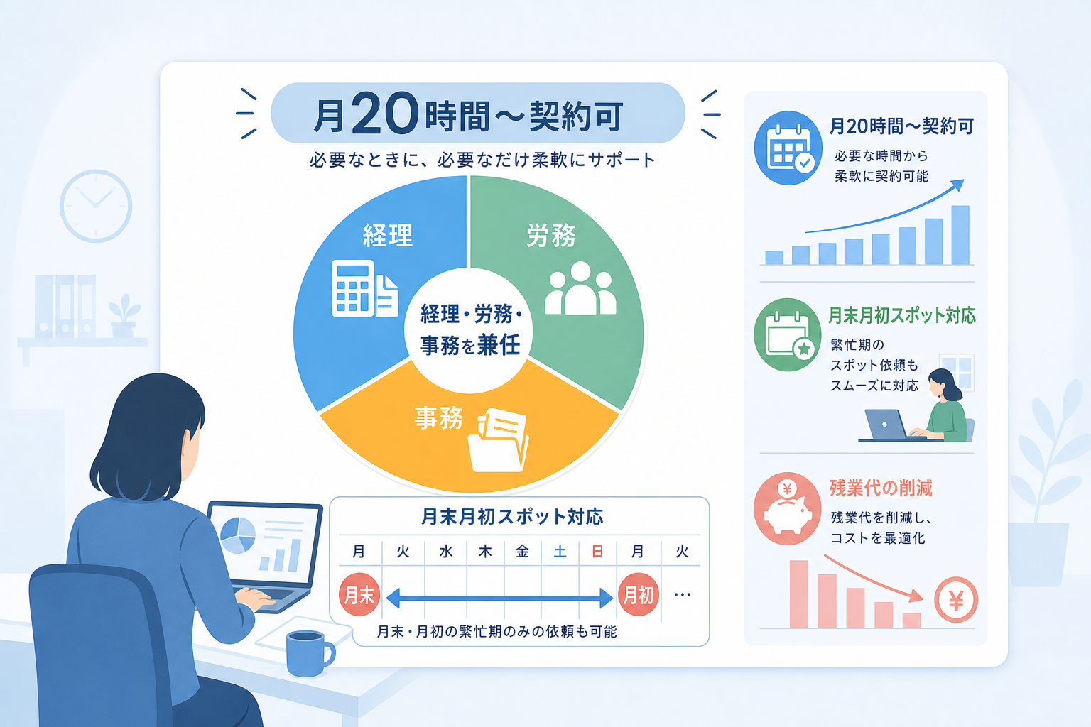 月末月初のみのスポット依頼や労務・事務の兼任は「経理代行」で可能なのか?