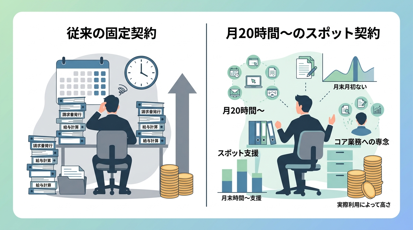 月末月初や人手不足の課題を解消する柔軟な契約形態のポイントとは?