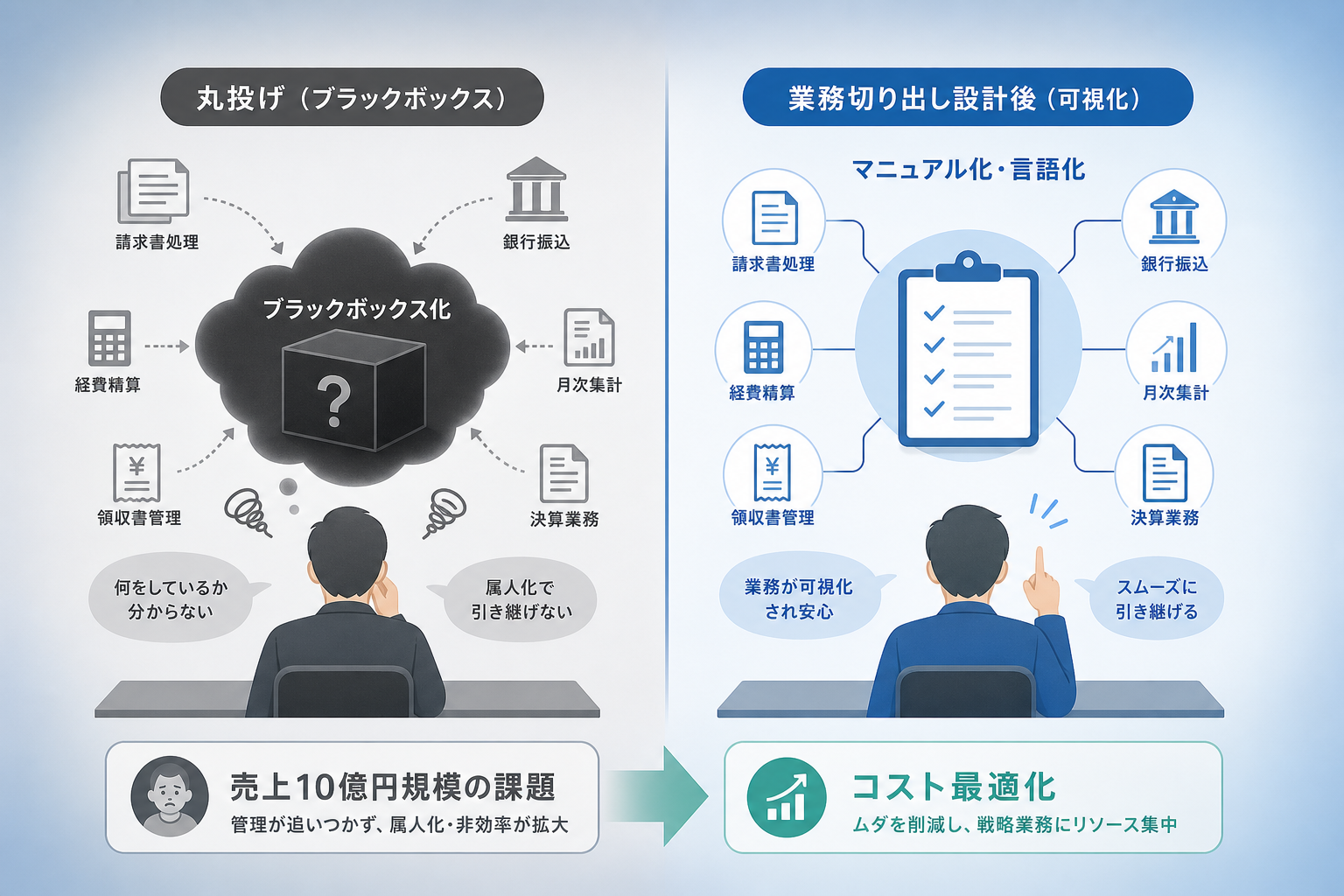 経理の業務委託で失敗しないための「業務切り出し設計」とは?