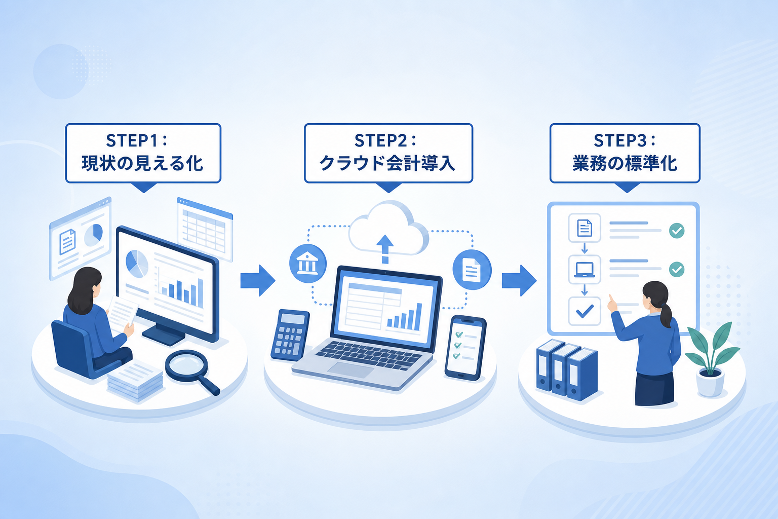 属人化を解消し経理DXを推進する3つのステップとは?