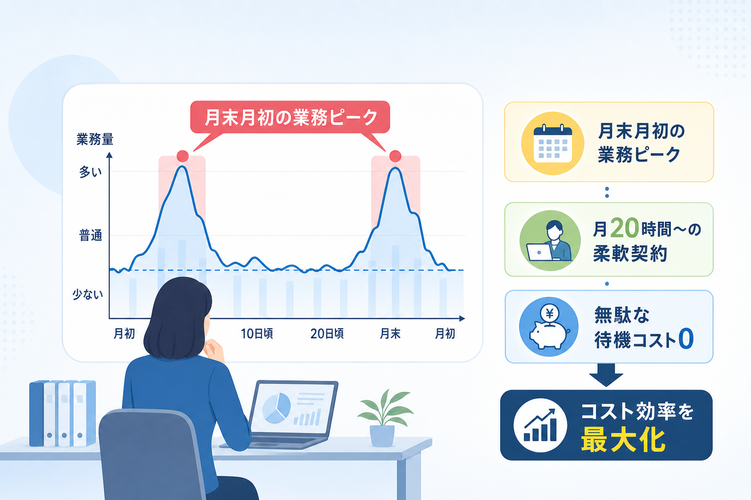 月末月初のみのスポット依頼でも成果を出す委託先の選び方とは?