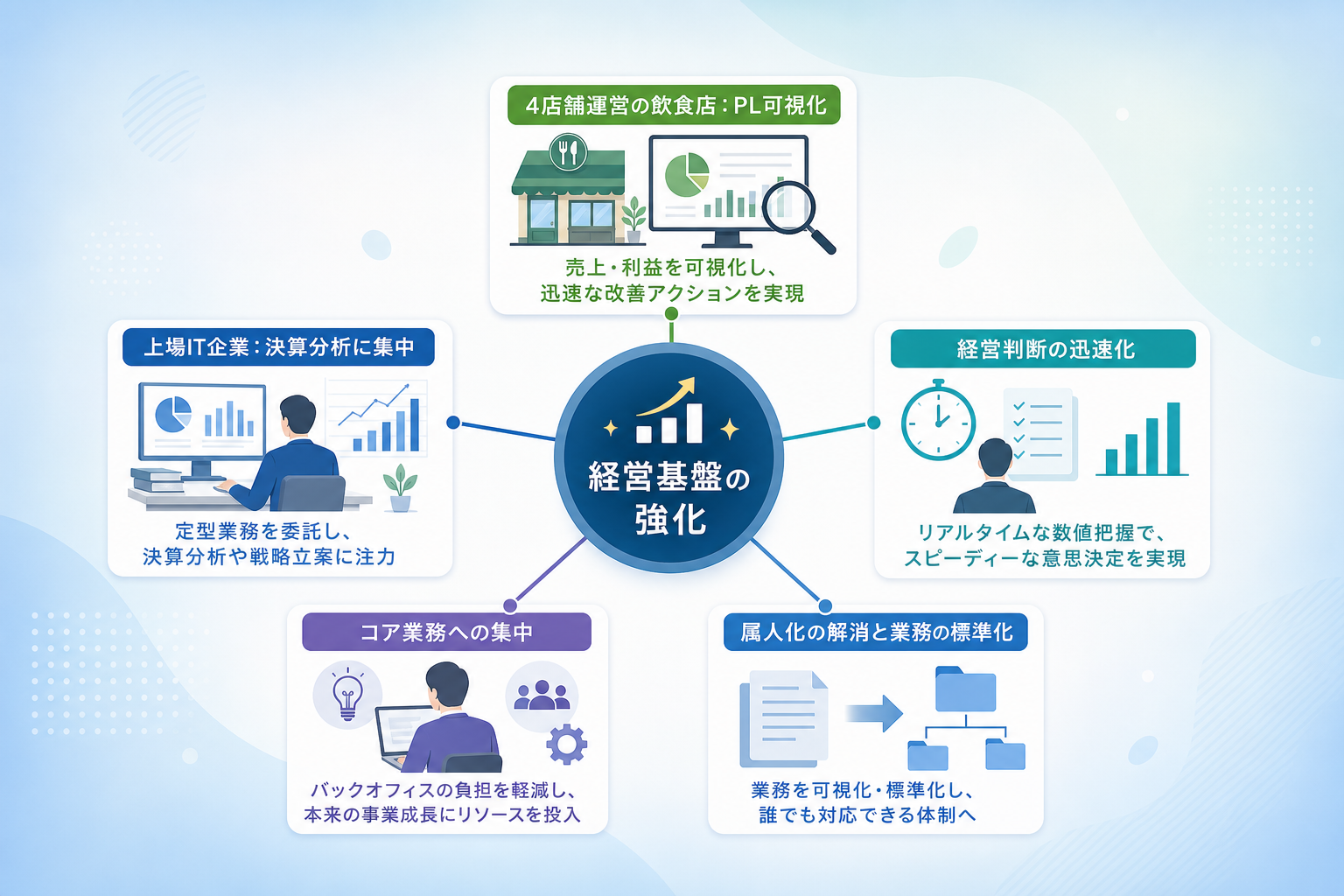 当社の事例に見る経理業務委託の導入効果と成功のポイントとは?