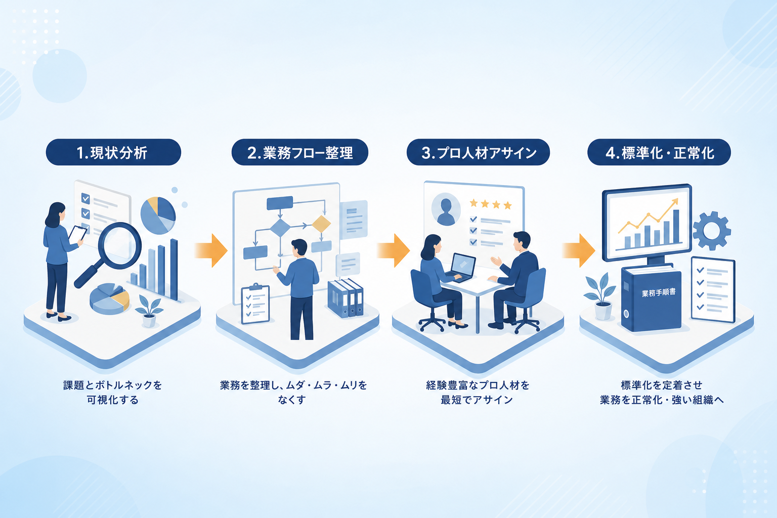 経理実務の経験者をリーズナブルに活用し業務を正常化する手順とは?
