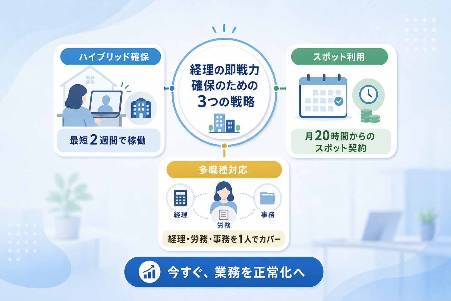 記事のまとめ