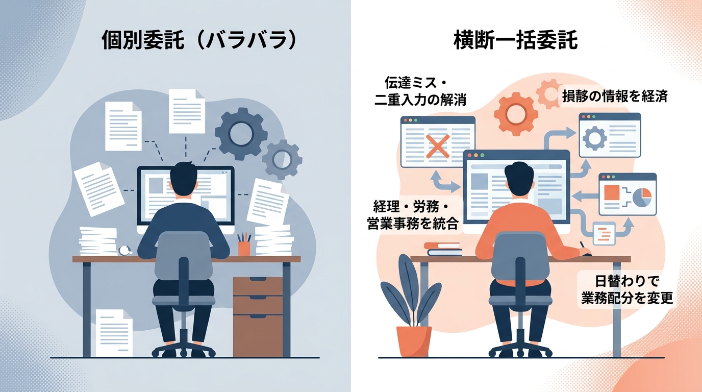 経理・労務・営業事務を横断して委託するメリットとは？