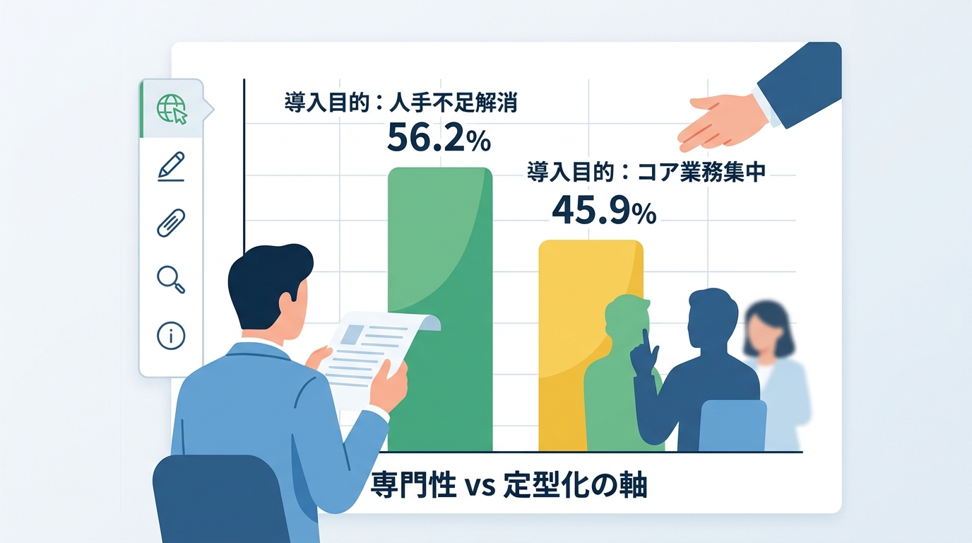 自社に最適なバックオフィスアウトソーシングの選定基準をどう判断するか？