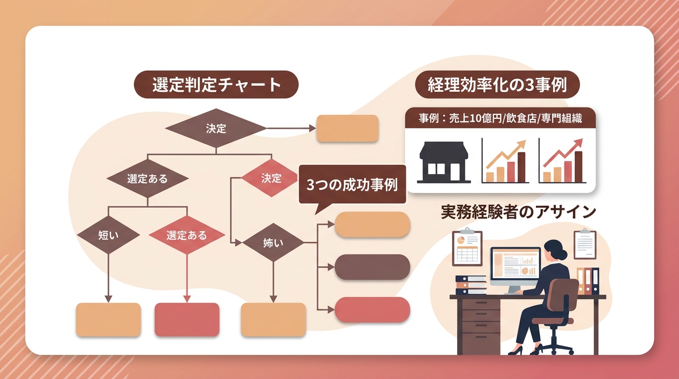 当社の経理アウトソーシング導入で業務効率化に成功した3つの事例とは？