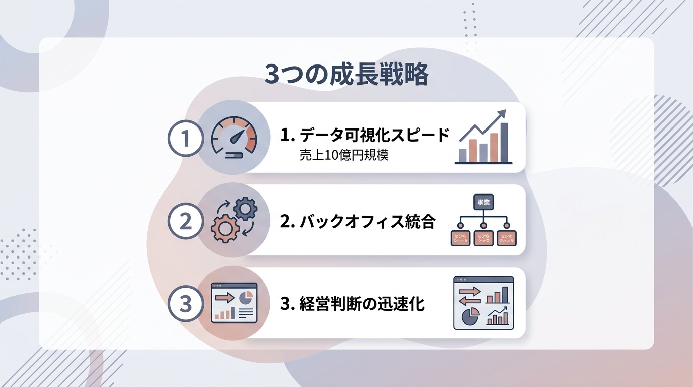 財務の専門知見を「攻めの経営」に活かす3つの成長戦略とは？