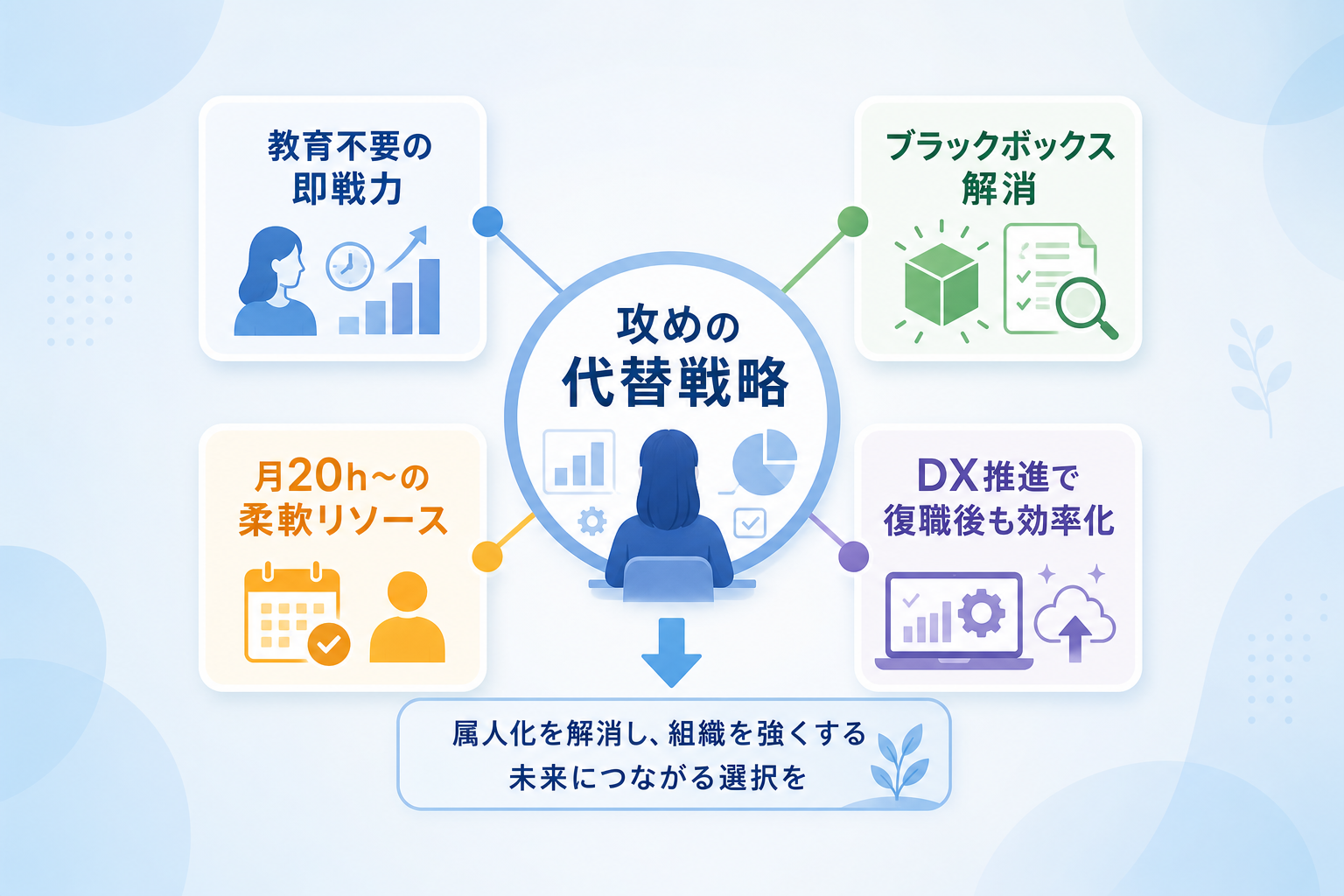 まとめ