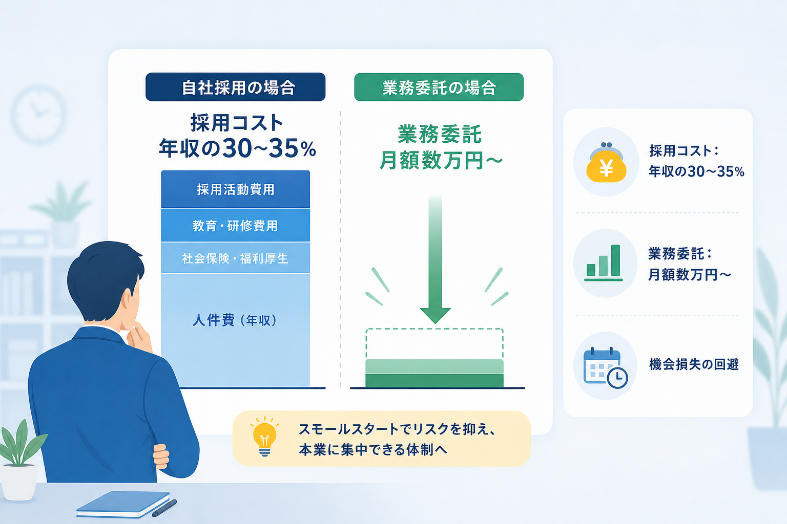 記帳の業務委託を検討すべき「外注判断」の基準とは？