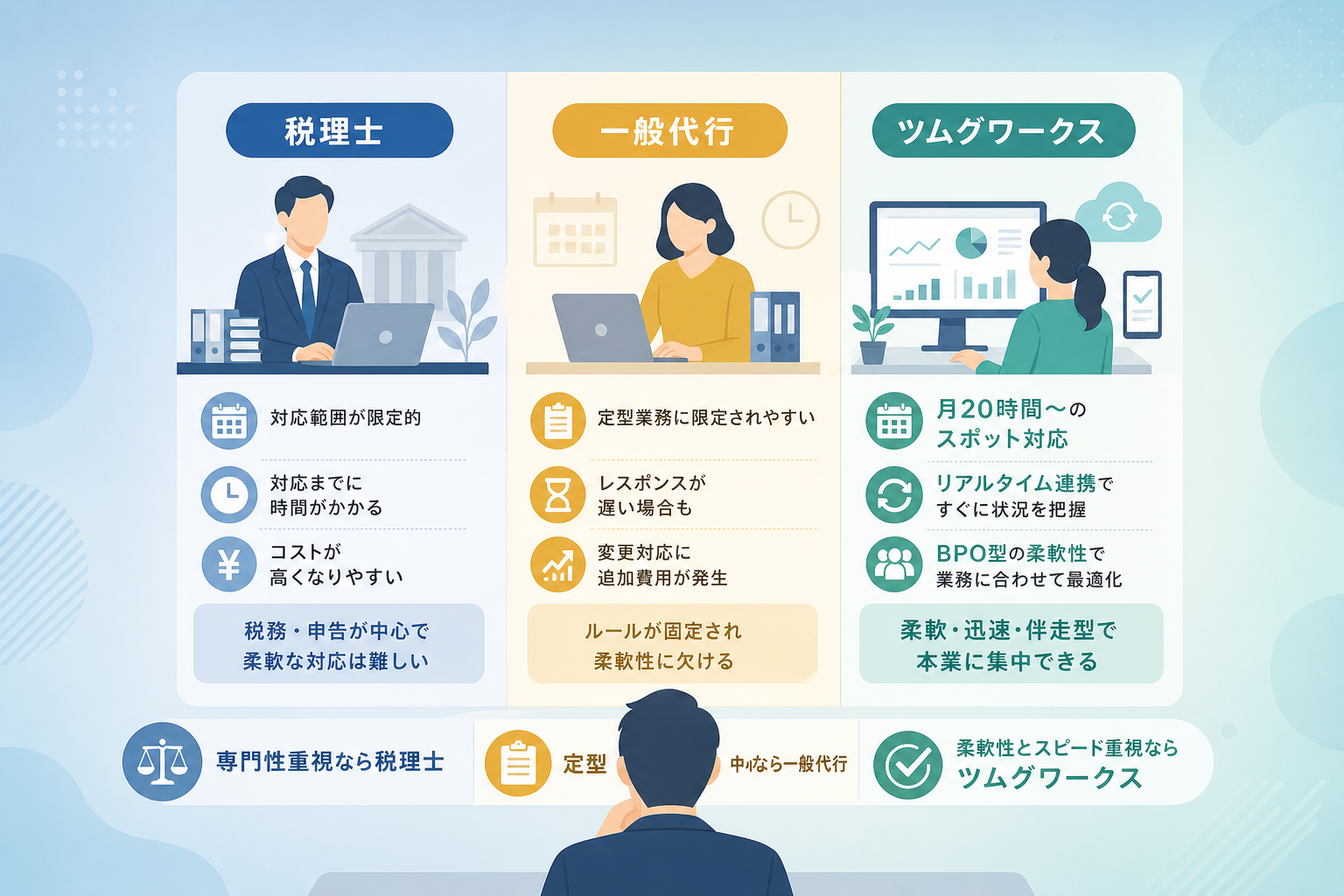 失敗しない記帳代行・業務委託先の選び方における重要ポイントとは？