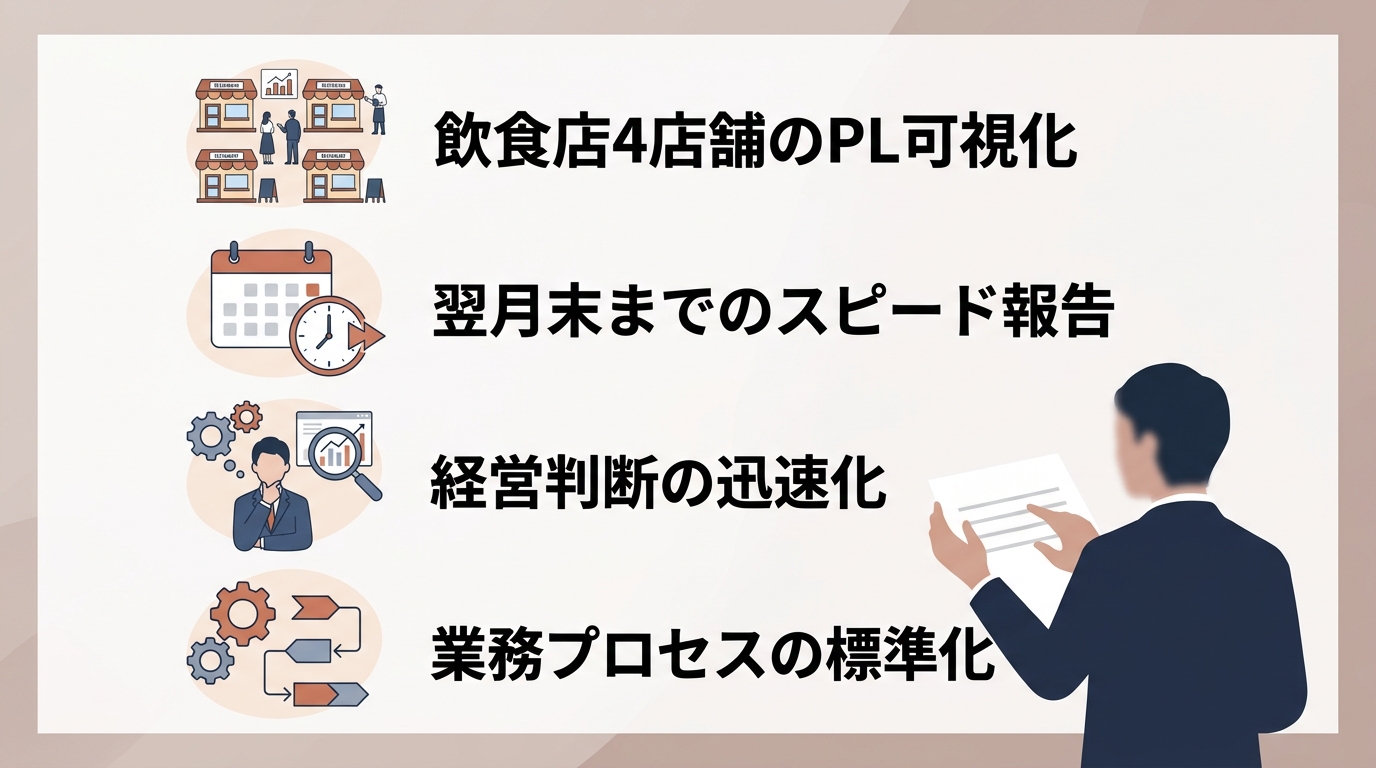 経理アウトソーシングの活用で業務の可視化と効率化を両立した事例とは？