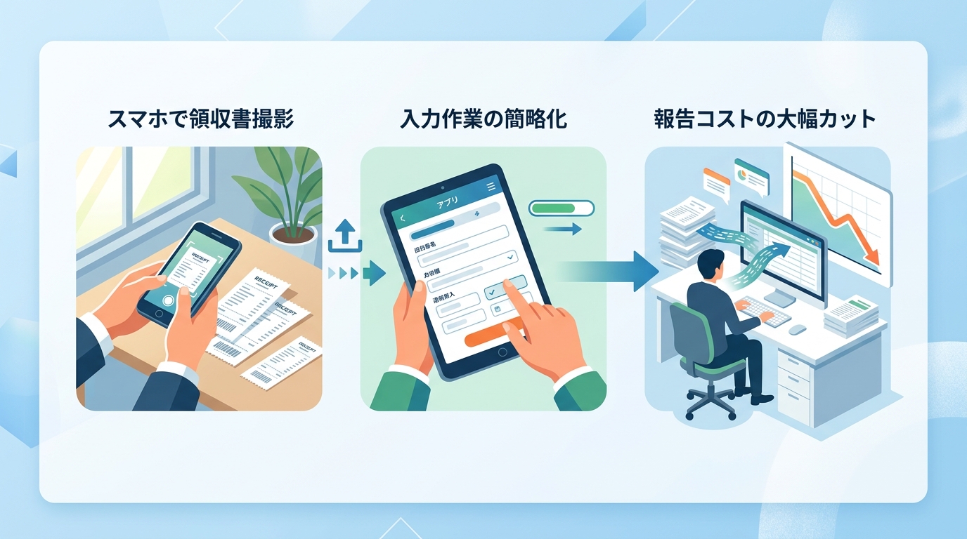 他部署の報告負担を減らして月次決算を効率化する具体的な方法は?