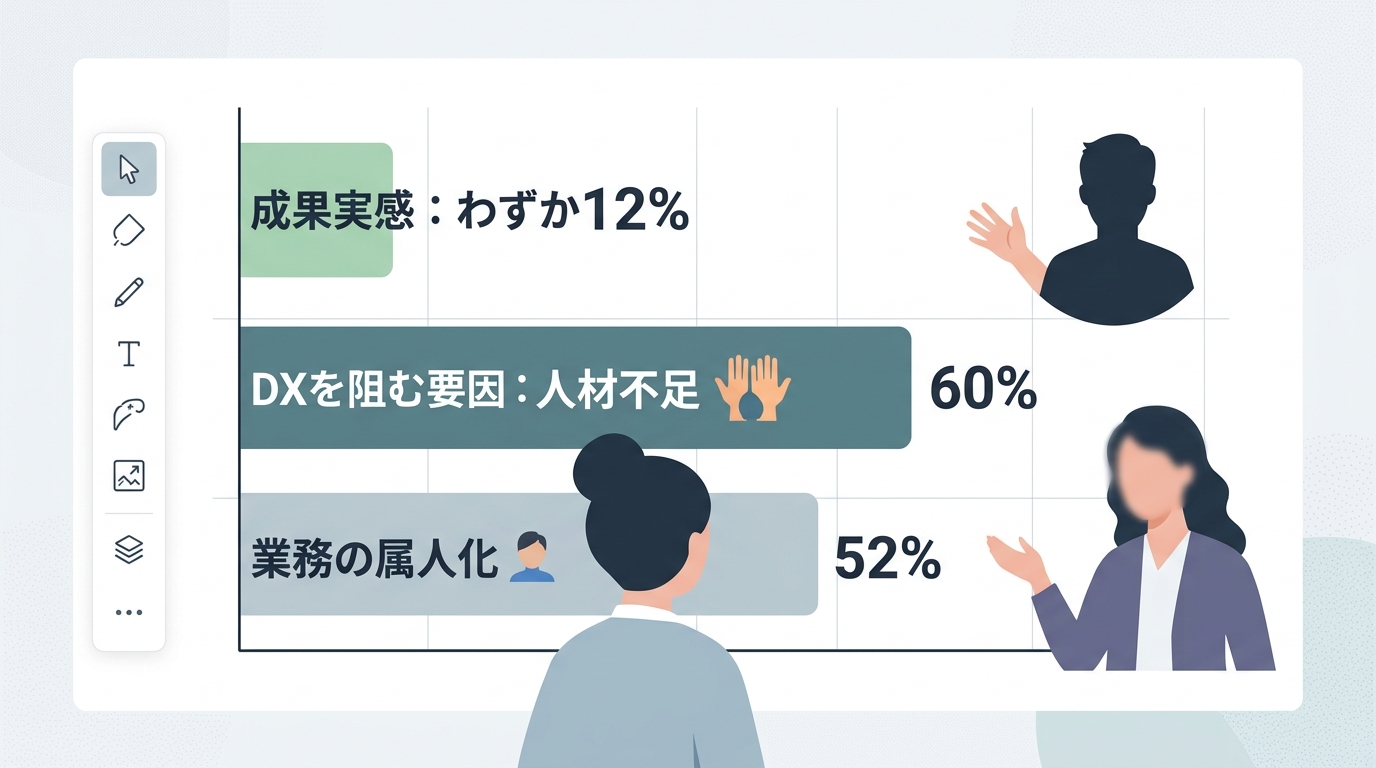 なぜ多くの企業で財務のデジタル化や効率化が成果に繋がらないのでしょうか?