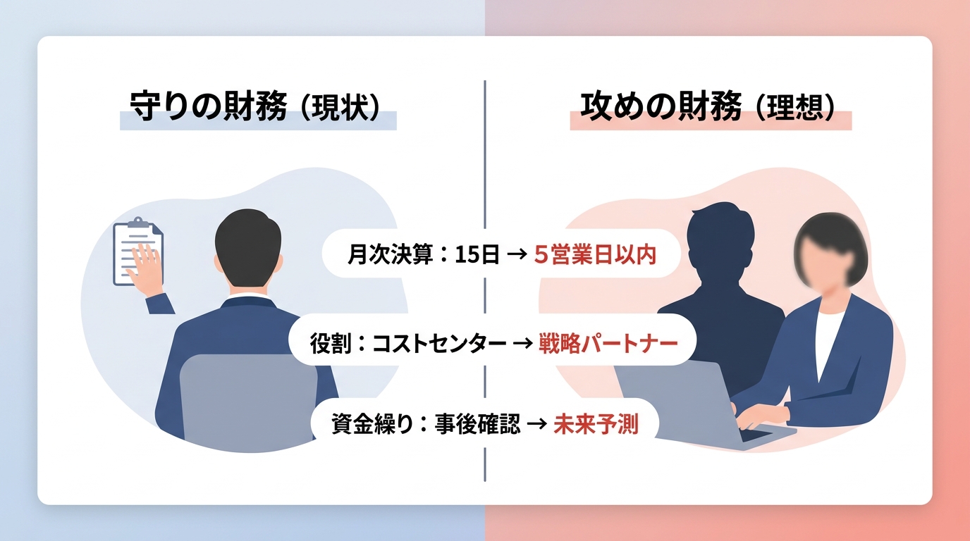 経営判断を加速させる「攻めの財務デジタル化」を成功させる秘訣とは?