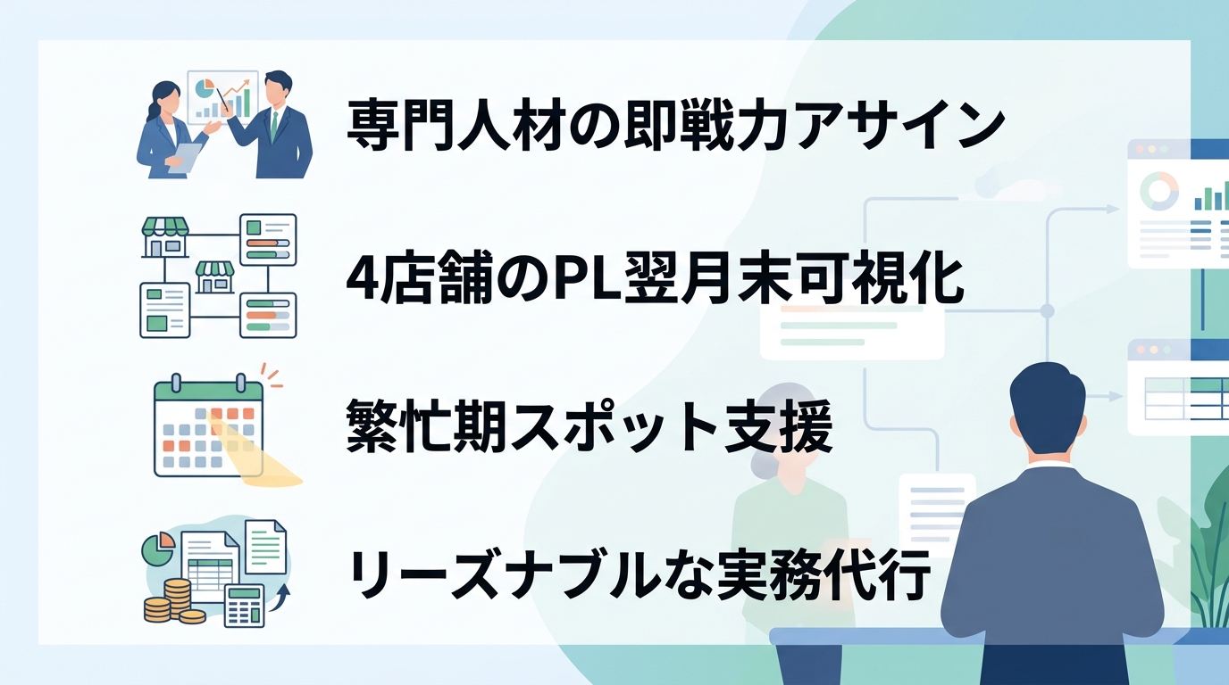 外部リソースの活用で財務のデジタル化と効率化に成功した事例とは?