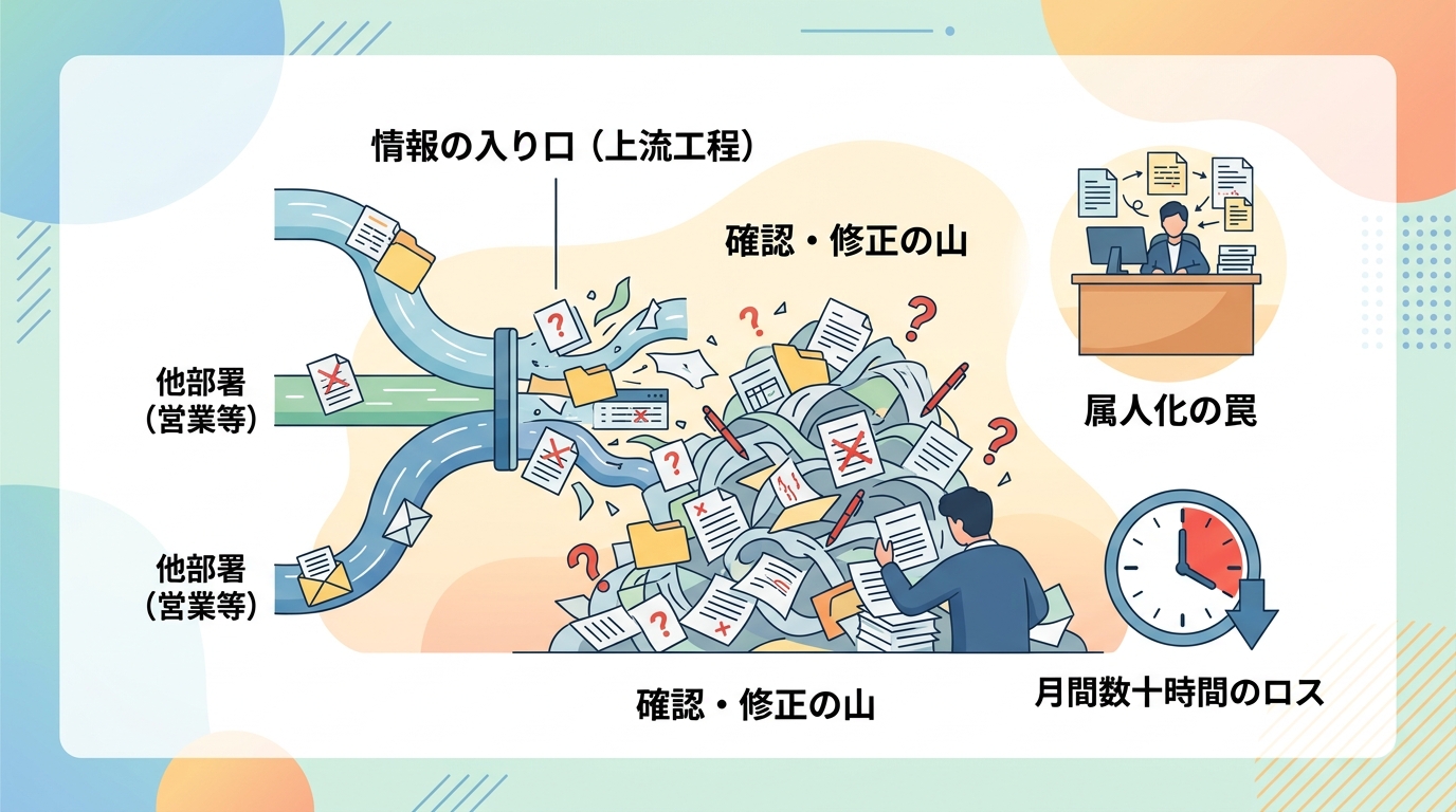 財務業務の効率化を阻む「上流工程」の課題とは?