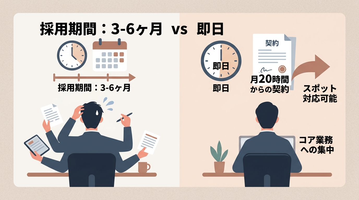 経理人材不足を解消し、付加価値を生む外部リソース活用術とは?