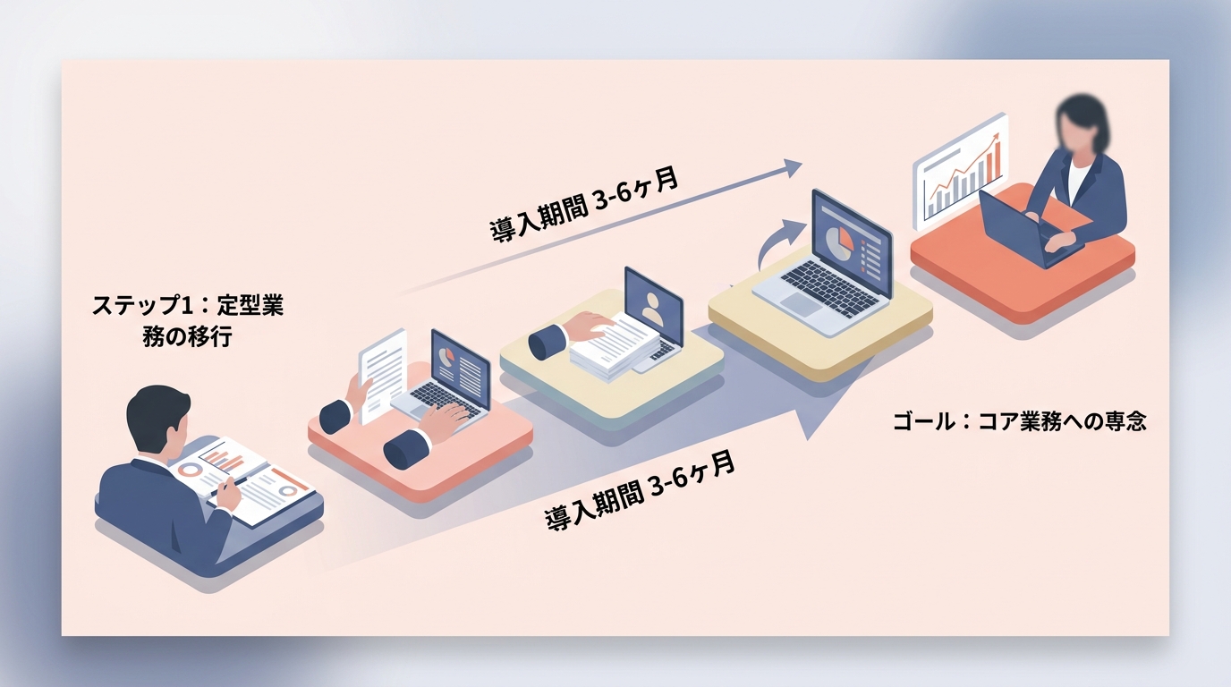 経理担当者が「コア業務」に専念できる体制を構築する手順とは？