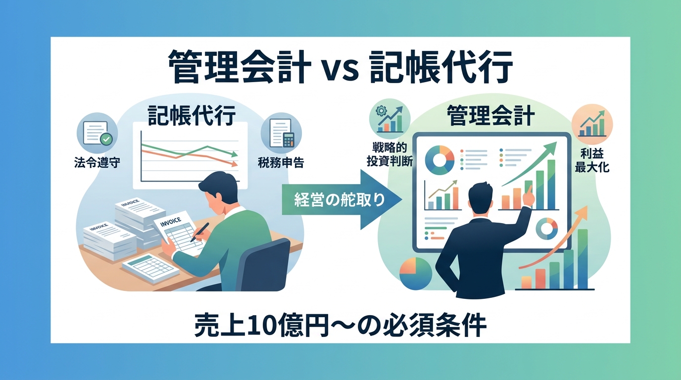 管理会計のアウトソーシングが企業の利益最大化に不可欠な理由とは？