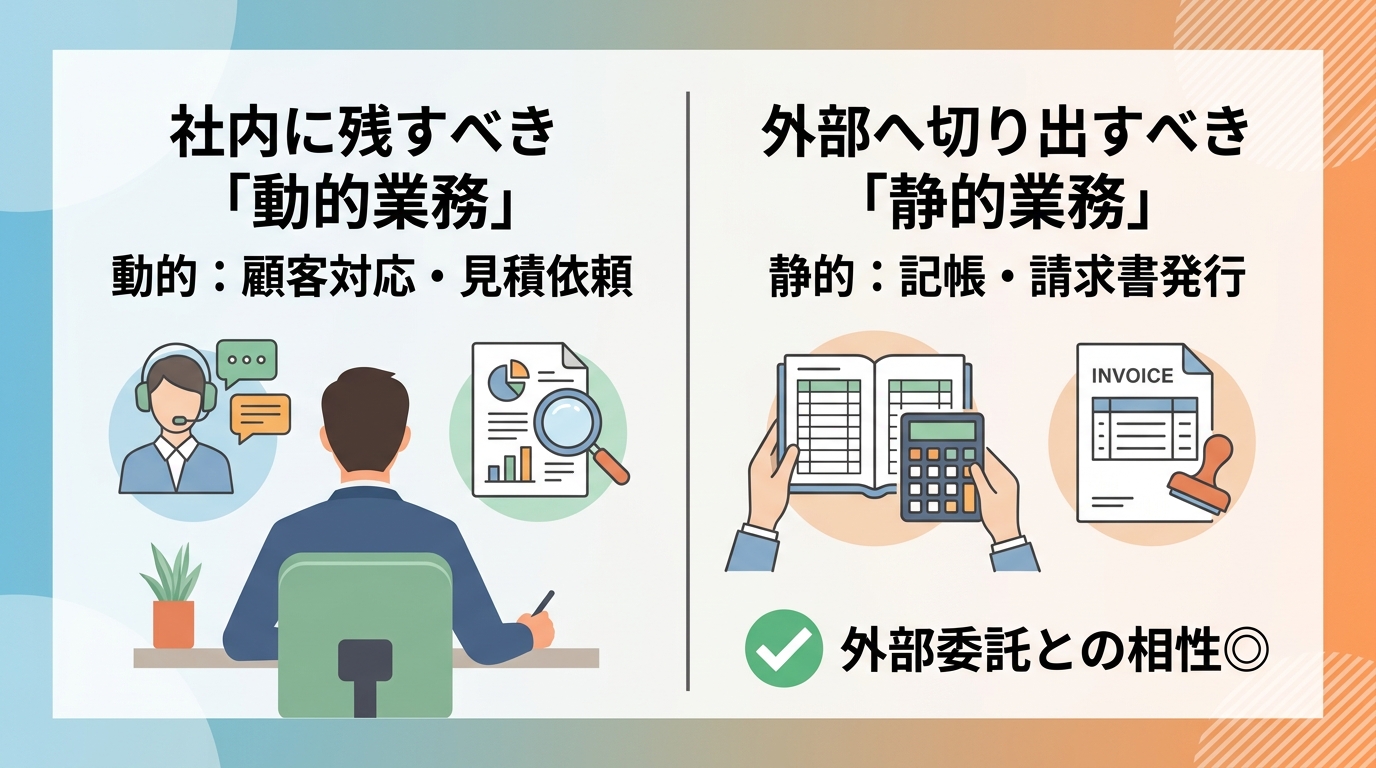外部委託を成功させるための「動的業務」と「静体業務」の整理術とは?