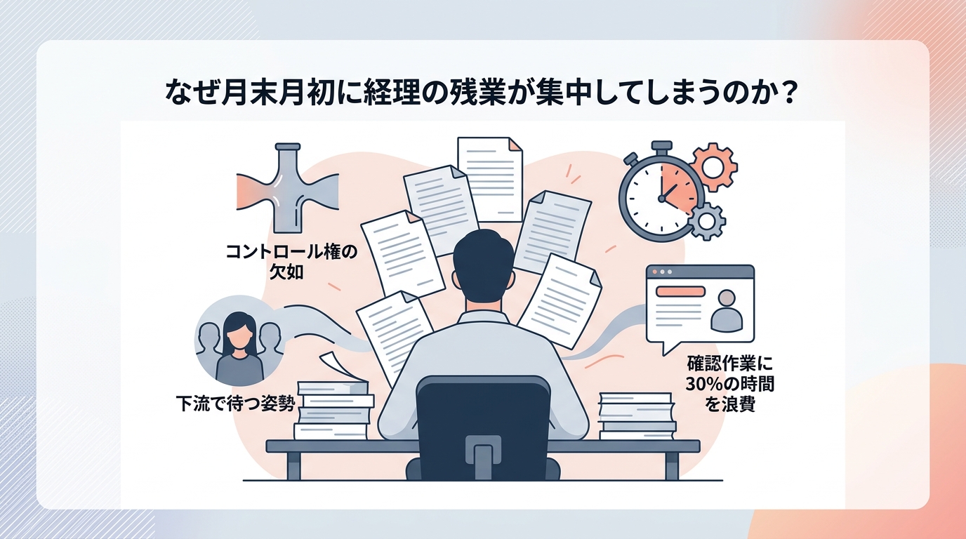 なぜ月末月初に経理の残業が集中してしまうのか?